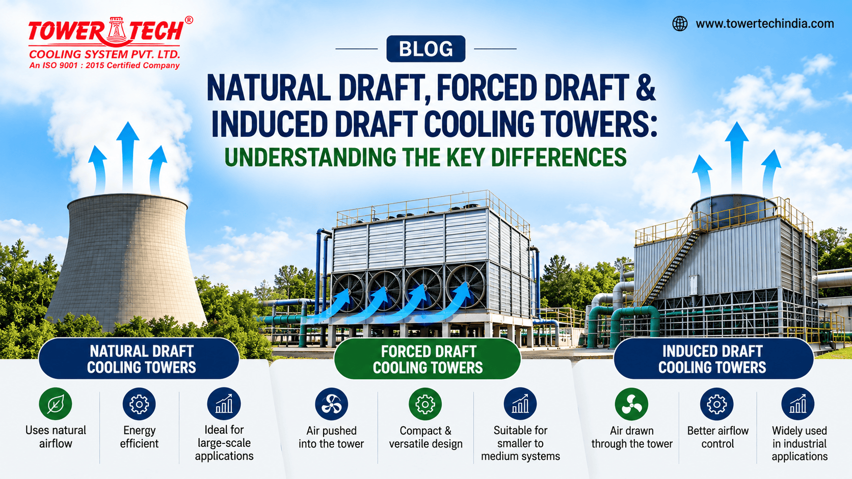 induced, natural & forced dradt cooling towers